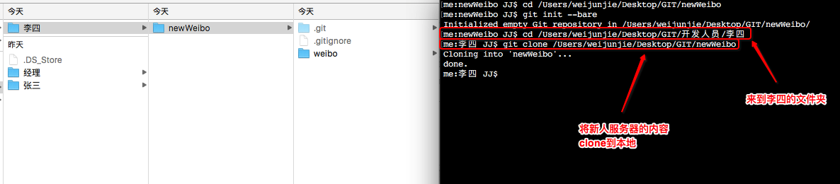 GIT