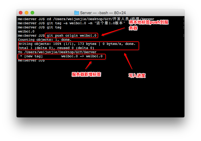 GIT