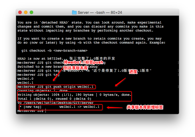 GIT